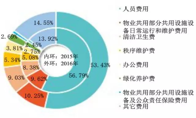 行业资讯 - 各行业最新资讯 - 中国产业发展研究网行业资讯频道